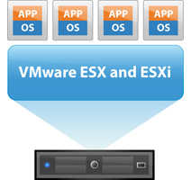 VMware ESX és ESXI ábra